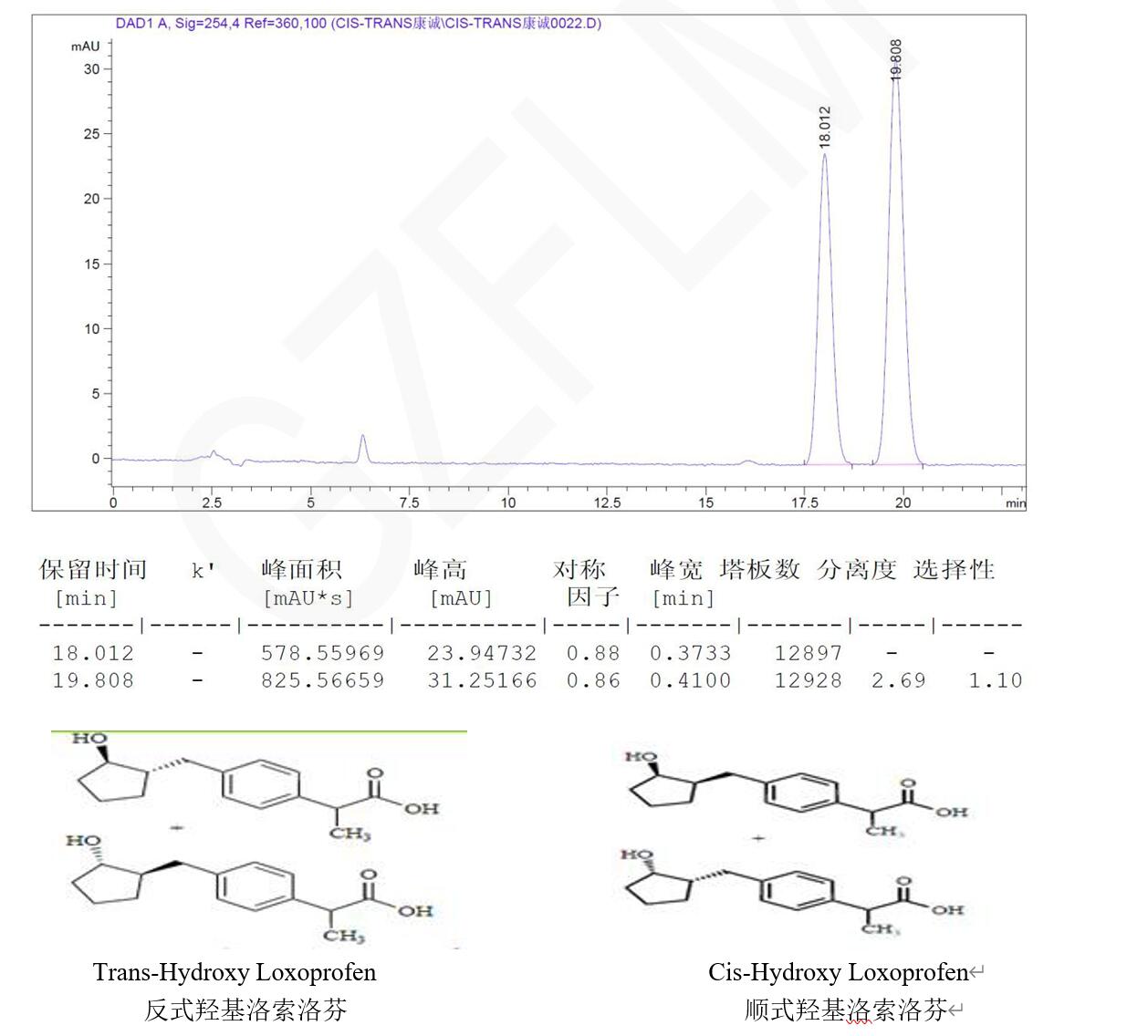 HPLC法測(cè)定順反式-羥基洛索洛芬